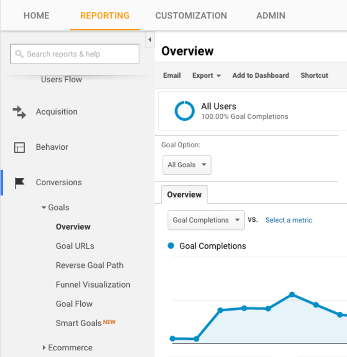 Google Analytics Goal Tab