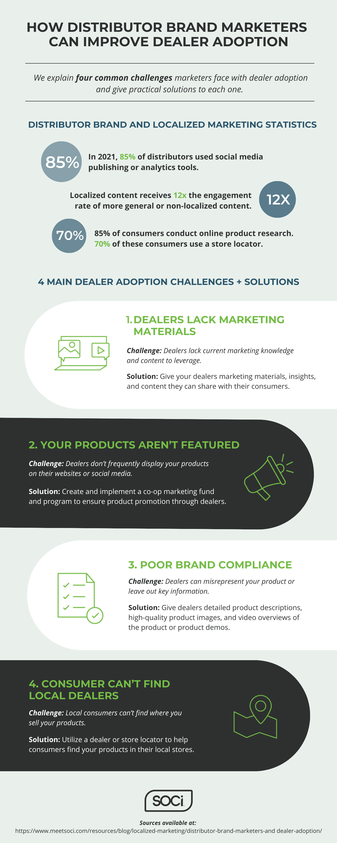 Distributor brands localized marketing infographic with a light green background mixed with green, black, and blue text with green icons