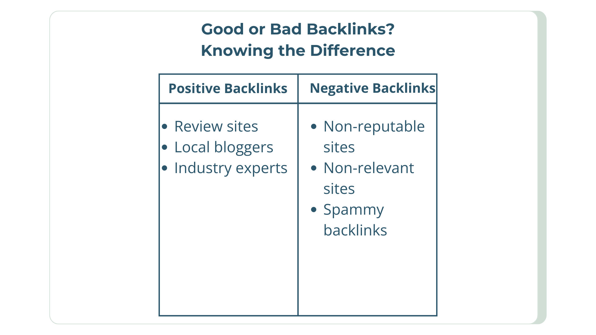 Blue lined t chart showing three bullet points of good and bad backlinks