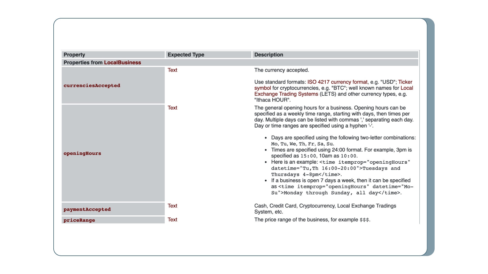 Image of Schema Markup for Local Businesses from Schema.org