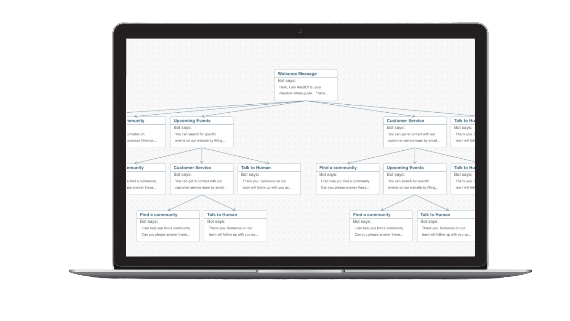 An example of SOCi’s SmartBot conversation flow and branches on a laptop