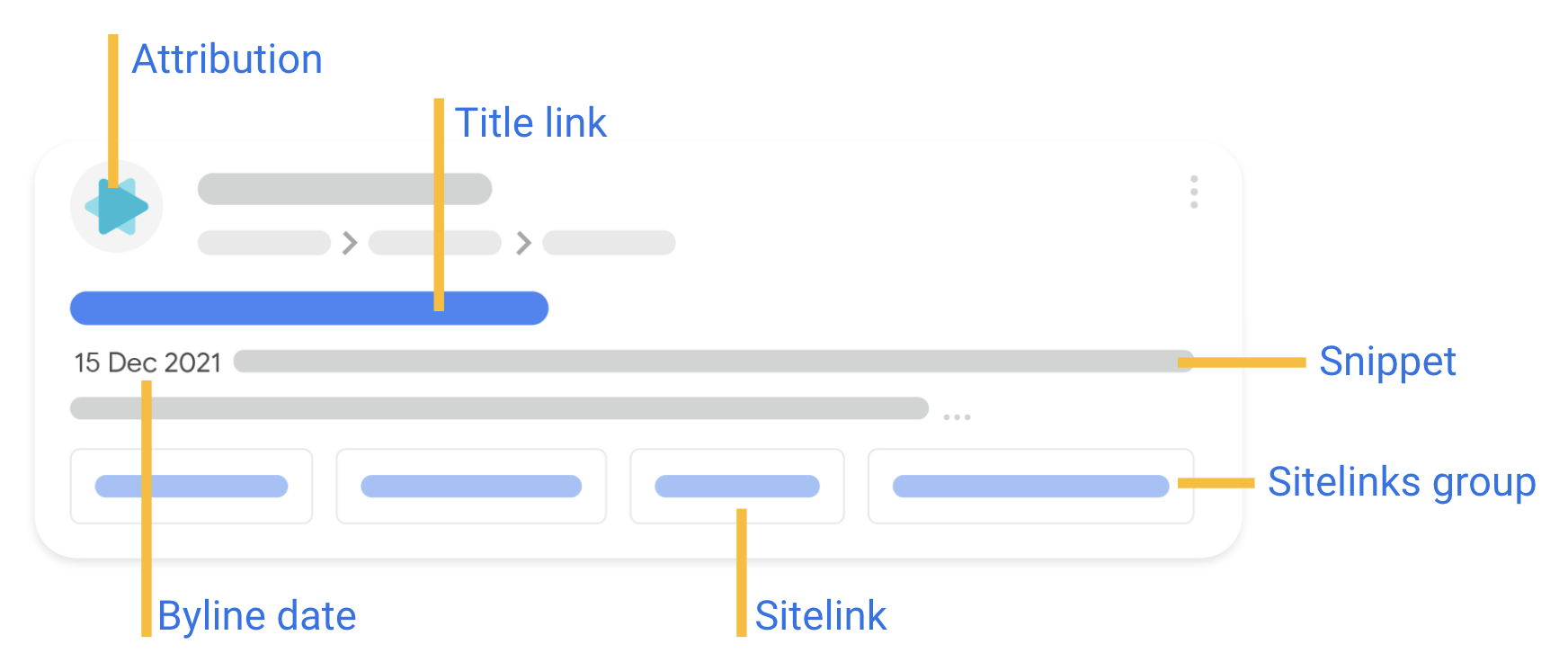 Anatomy of a text result from the new Visual Elements Gallery including attribution, byline date, title link, site link, snippet, and sitelinks group