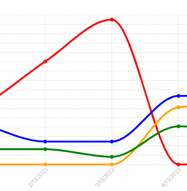 A chart indicating how selecting your secondary categories can impact your online ranking