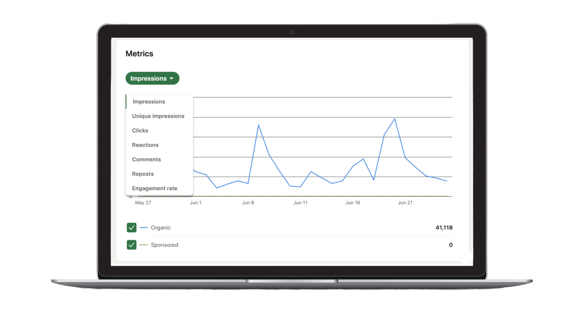 Screenshot of LinkedIn Analytics clicks metrics showing two line graphs, one green for sponsored and another blue for organic.