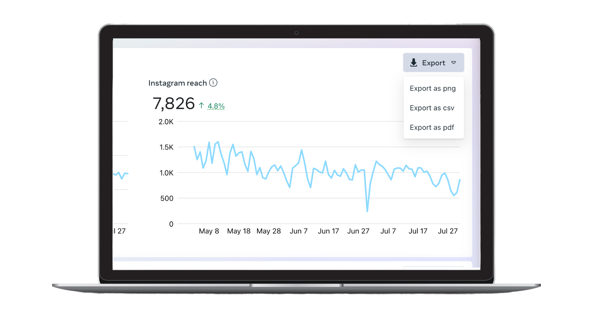 An example of Instagram data on a line graph in Meta Business Suite with the option to export data overlaid on a laptop.