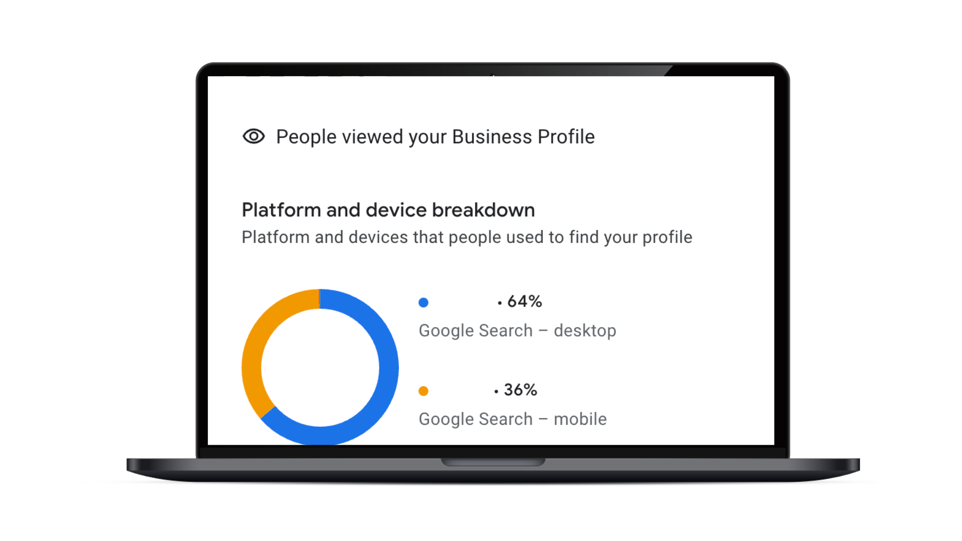 An image from SOCi's GBP breaking down the platforms that people have viewed our GBP from