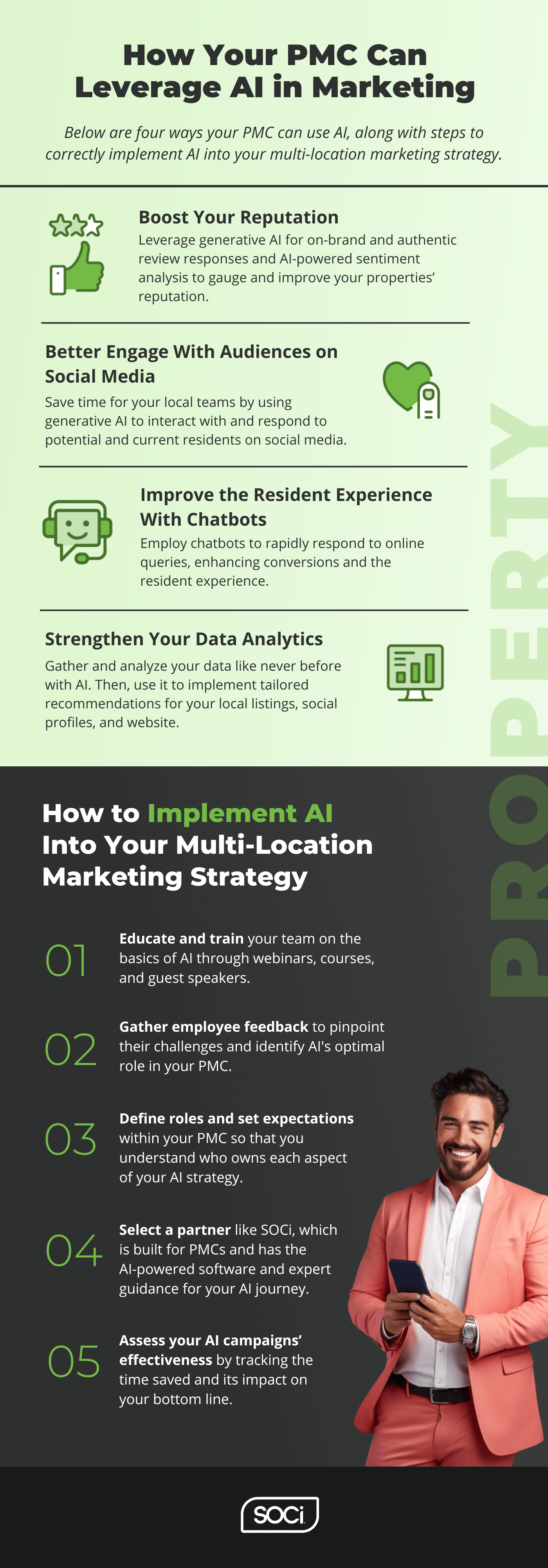 Light green and black infographic explaining how your PMC can leverage AI with green icons and a man in a salmon suit