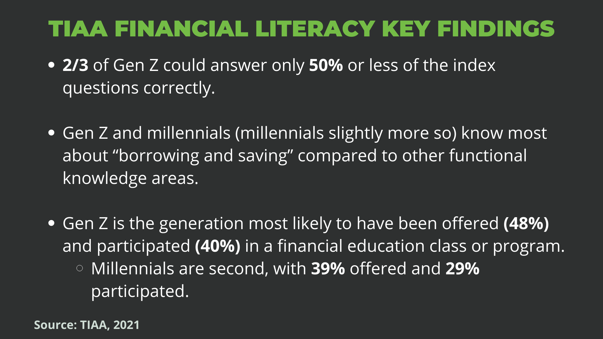 Green heading with white text on a black background showcasing TIAA’s financial literacy’s key findings